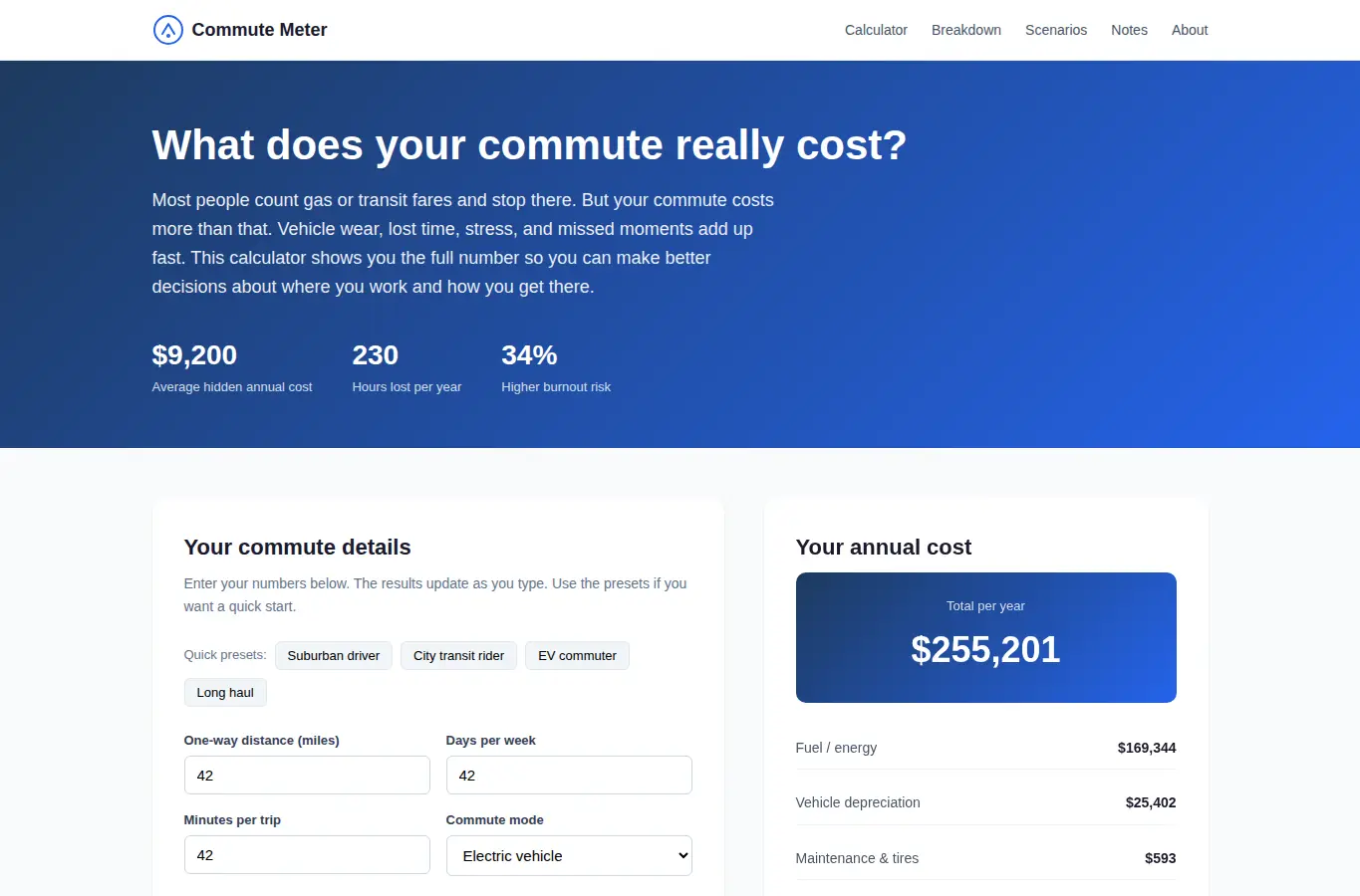 Screenshot of Commute Cost & Burnout Meter interface showing the project page in use